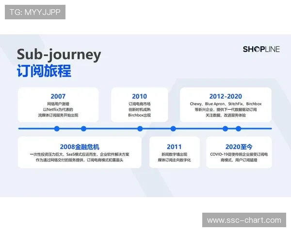 订阅制服务模式逐步取代项目制成为平台主流