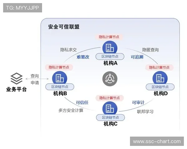 隐私计算技术引入体育领域，平衡数据流通与安全规制