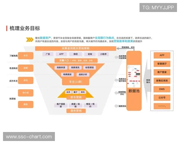 数据中台体系建设提速,打通制作、传播与用户分析环节 数据中台体系建设提速,打通制作、传播与用户分析环节